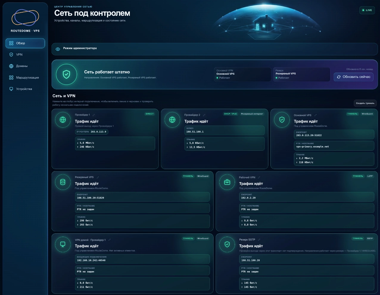 Обзор RouteDome: состояние сети и карточки подключений.